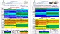 यूपी में मानसून ने पकड़ी रफ्तार, अगले तीन दिन आंधी-बारिश का अलर्ट, नदियों की उफान पर IMD की चेतावनी