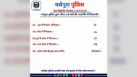 24 घंटे में 12 आरोपित गिरफ्तार, वारंटियों पर मधेपुरा पुलिस का धड़-पकड़ तेज