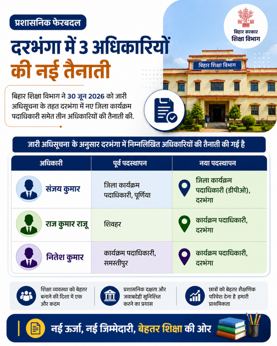 दरभंगा शिक्षा विभाग में बड़ा फेरबदल, नए डीपीओ समेत तीन अधिकारियों की हुई पोस्टिंग 2 Chatgpt Image Jul 1 2026 10 15 51 Pm