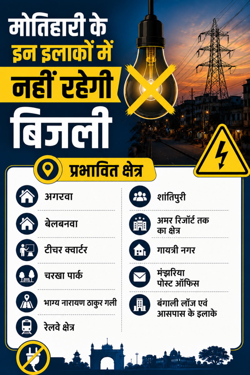 आपके इलाके में भी कटेगी बिजली? 4 और 5 जुलाई को मोतिहारी के इन क्षेत्रों में रहेगा शटडाउन 2 Chatgpt Image Jul 3 2026 01 34 42 Pm
