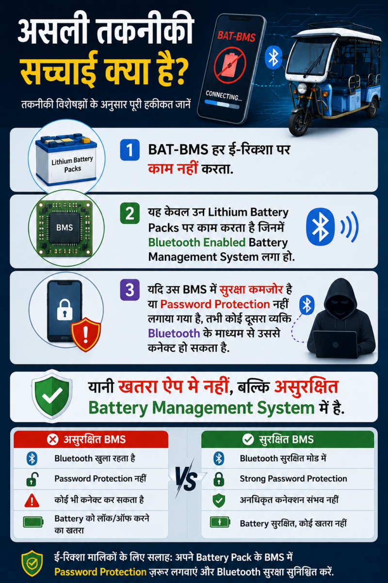 मुजफ्फरपुर सहित पूरे देश में E-Rickshaw बीच सड़क पर क्यों हो रहे हैं बंद? जानिए इसके पीछे की पूरी सच्चाई 5 Chatgpt Image Jul 3 2026 08 35 46 Am