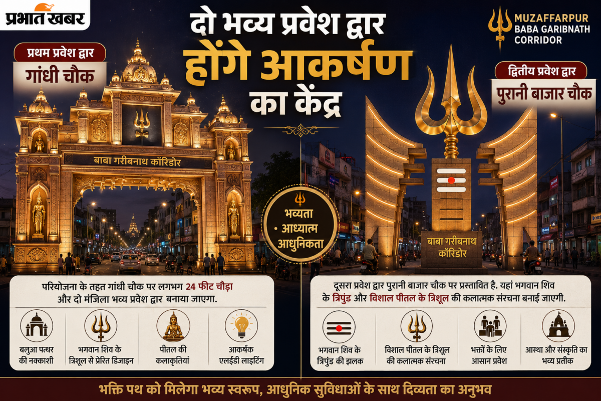 साहू पोखर से गरीबनाथ मंदिर तक बदलेगा पूरा इलाका, बाबा गरीबनाथ कॉरिडोर का मास्टर प्लान तैयार 3 Chatgpt Image Jul 5 2026 09 22 28 Am