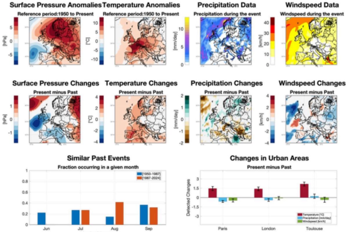 Europe Heat Dome Crisis Climate Change Global Warming