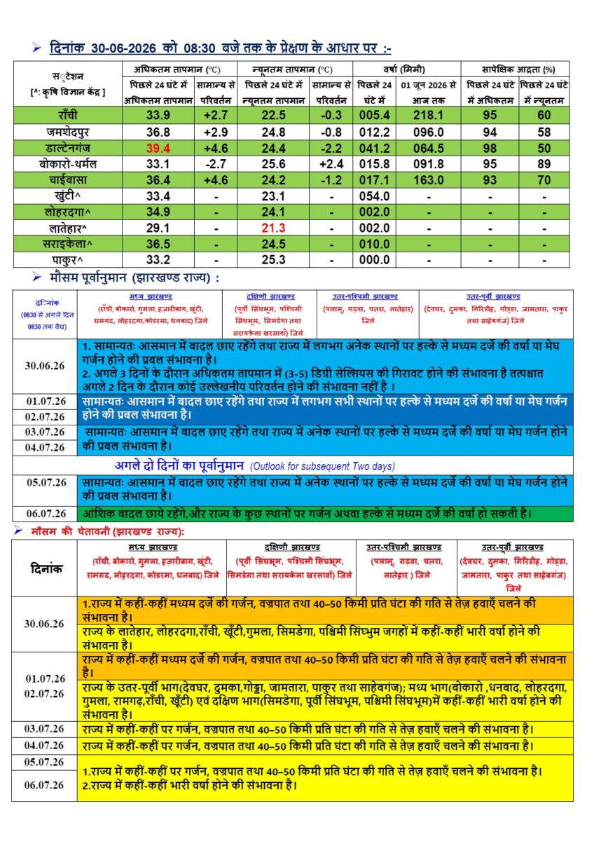 मौसम: इन राज्यों में 1 जुलाई से शुरू होगी भारी बारिश, आया Imd का अलर्ट 2 Jharkhand Weather