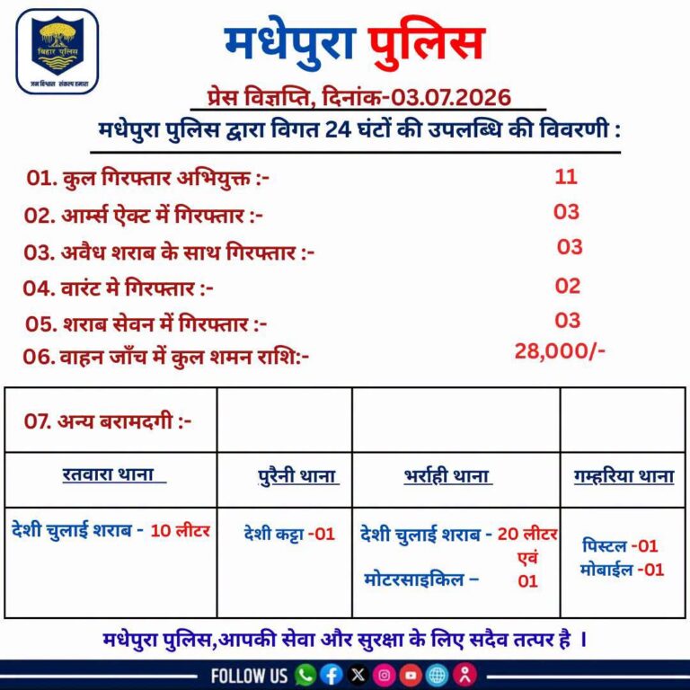 मधेपुरा पुलिस का अभियान, 24 घंटे में 11 अभियुक्त गिरफ्तार : तीन हथियार और शराब बरामद