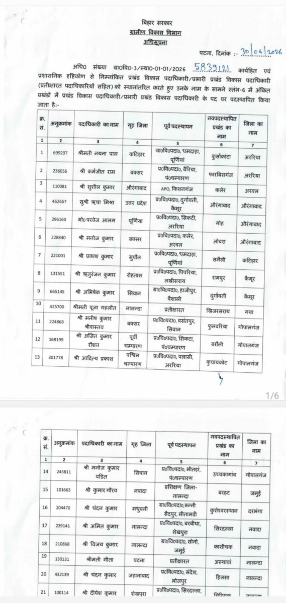 औरंगाबाद में बड़ा प्रशासनिक फेरबदल, कई Bdo और Co का तबादला, देखें पूरी सूची 2 Image 52