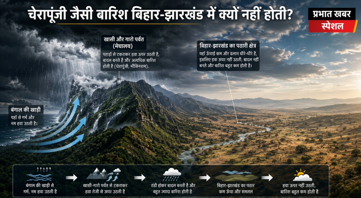 Monsoon 1