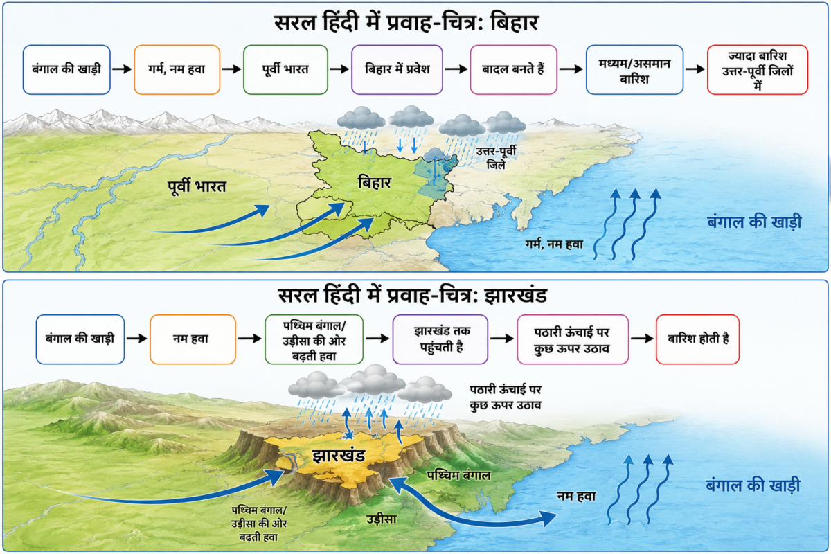 Monsoon 2