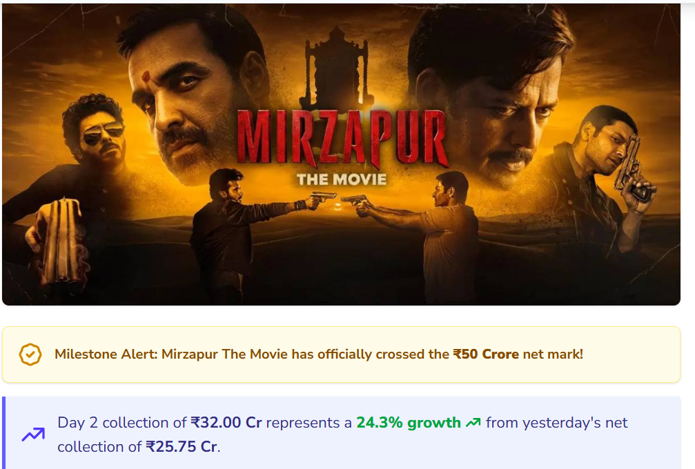 कालीन भैया का भौकाल जारी: ‘Mirzapur: The Movie’ ने 2 दिन में हिलाया बॉक्स ऑफिस, वर्ल्डवाइड कमाई जानकर उड़ जाएंगे होश कालीन भैया का भौकाल जारी: ‘Mirzapur: The Movie’ ने 2 दिन में हिलाया बॉक्स ऑफिस, वर्ल्डवाइड कमाई जानकर उड़ जाएंगे होश