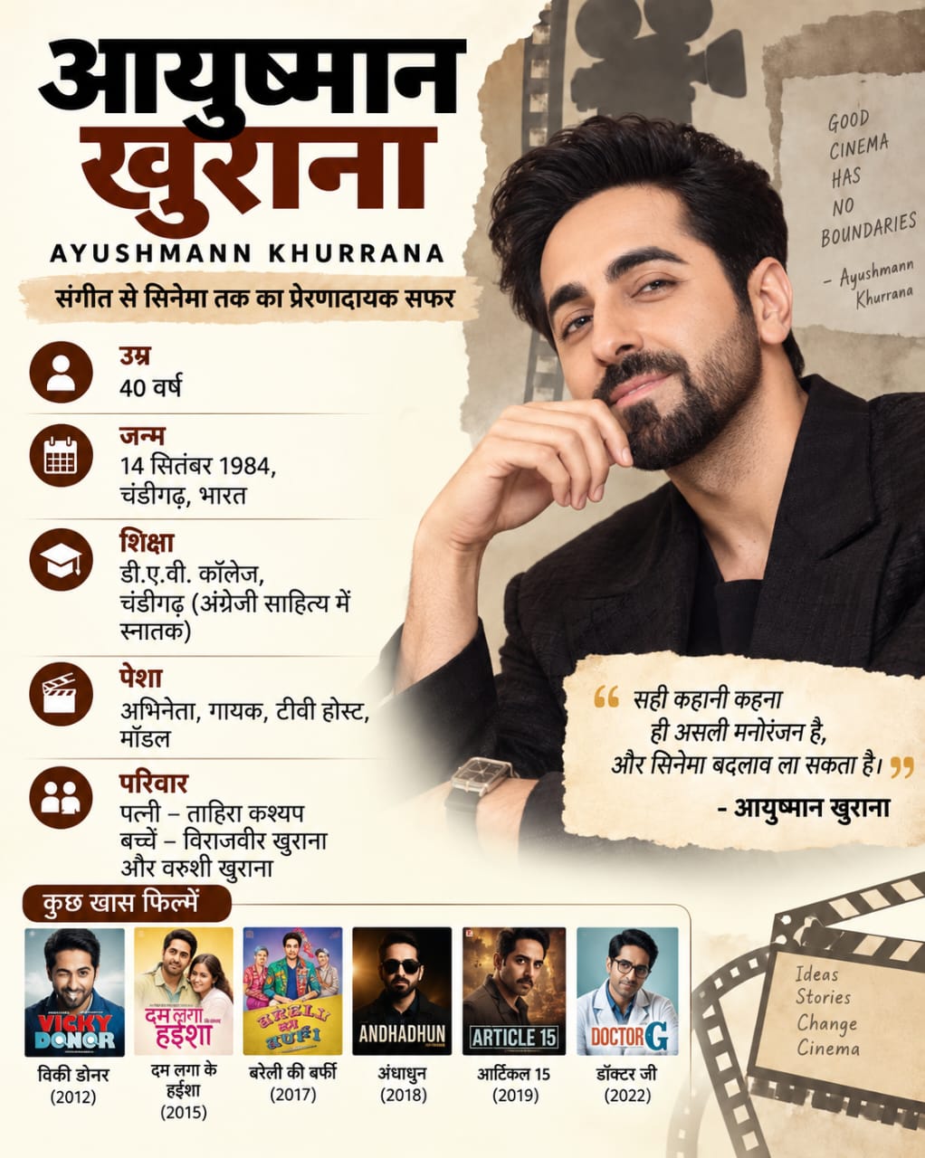 Ayushmann Khurrana Birthday: पहली फिल्म से बने स्टार, फिर लगा '1-Hit Wonder' का टैग, ऐसे की वापसी कि सब रह गए हैरान Ayushmann Khurrana Birthday: पहली फिल्म से बने स्टार, फिर लगा '1-Hit Wonder' का टैग, ऐसे की वापसी कि सब रह गए हैरान
