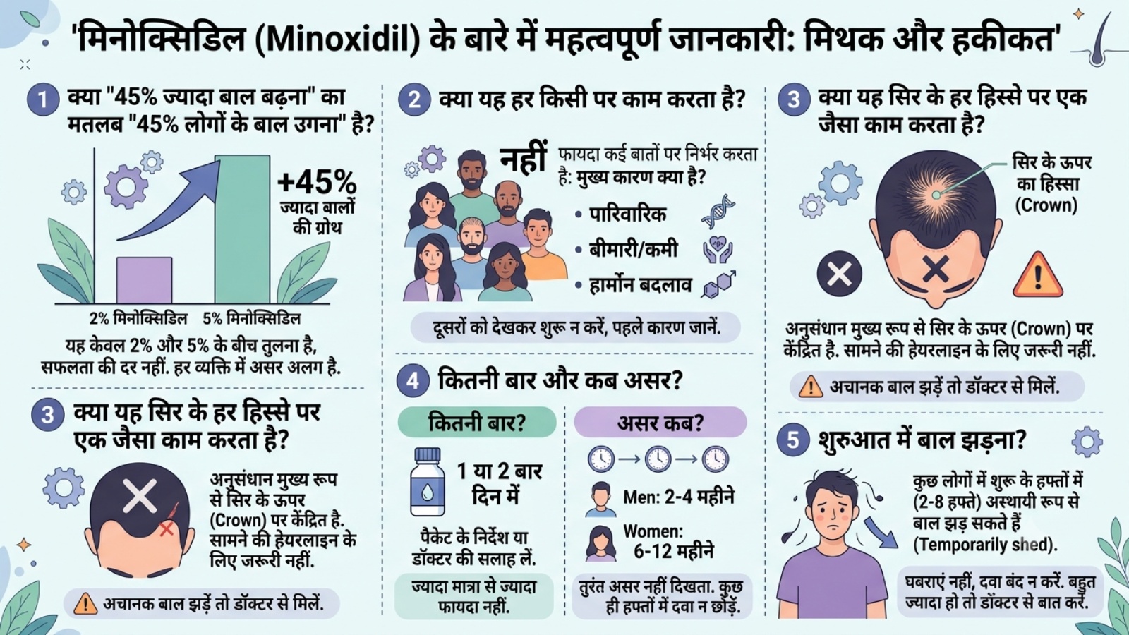 minoxidil for hair fall