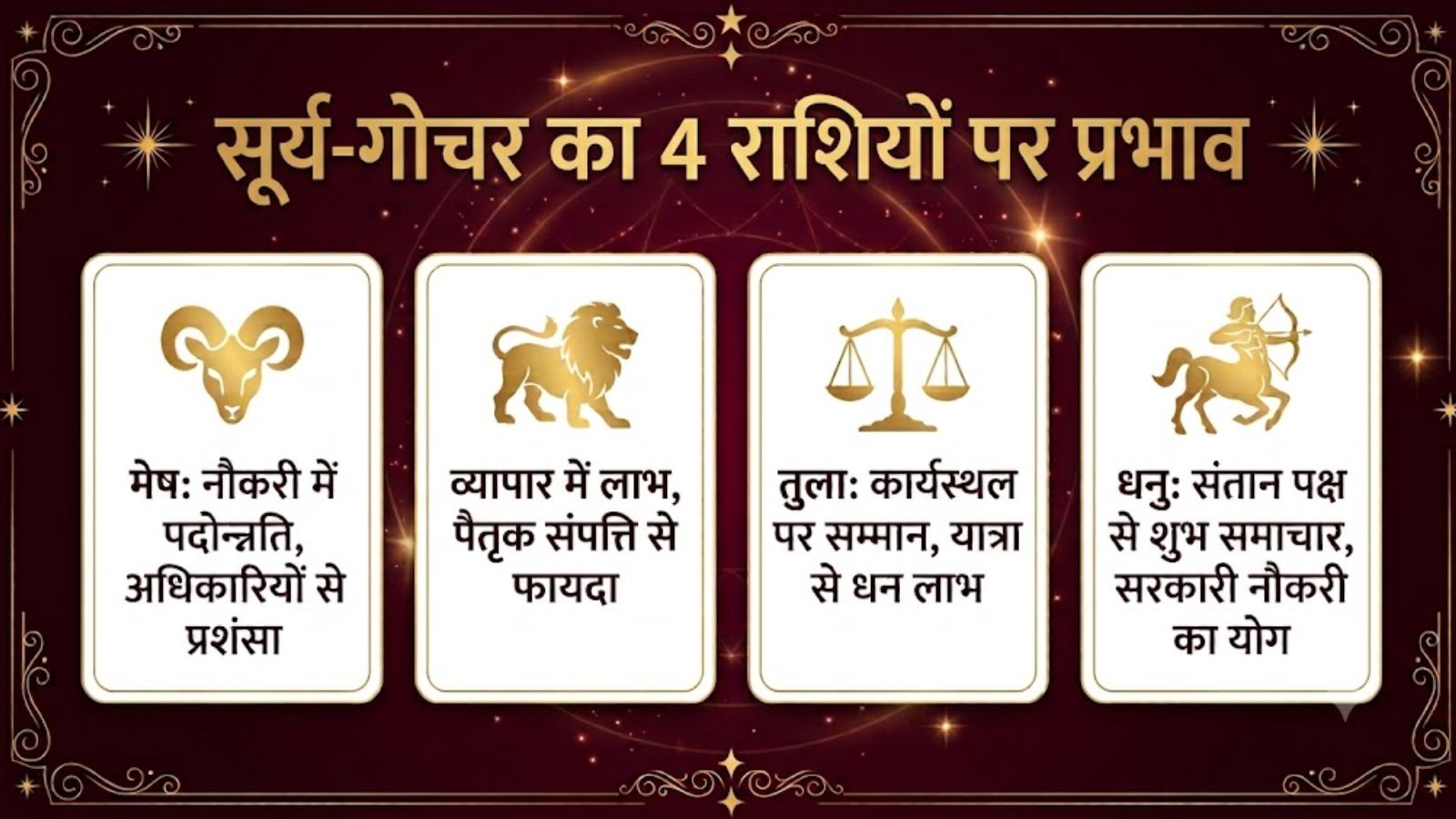 सूर्य-गोचर इंफोग्राफिक्स (फोटो- एआई)