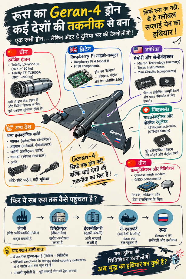 रूस का गेरान 4 ड्रोन (AI Generated)