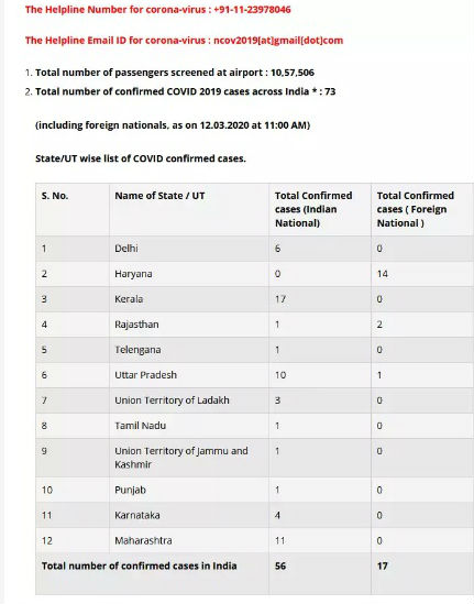 coronavirus outbreak  : कोरोना वायरस के कारण राष्ट्रपति भवन आम जनता के लिए बंद 
