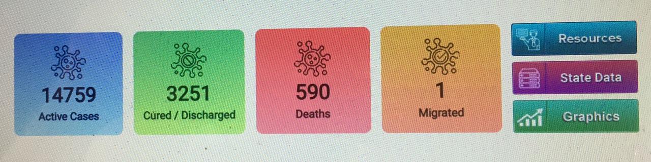 Coronavirus Update:  महाराष्ट्र के सीएम आवास पर सुरक्षा में लगे पुलिसकर्मी कोरोना पॉजिटिव
