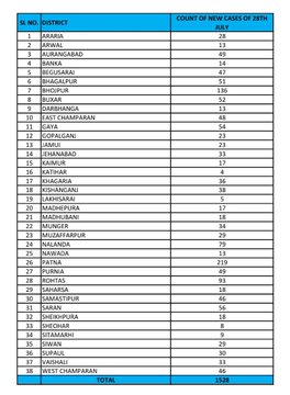 Coronavirus in Bihar, Lockdown Updates : पटना एम्स में गुरुवार से कोरोना वैक्सीन के दूसरे डोज की होगी शुरुआत : मंगल पांडेय