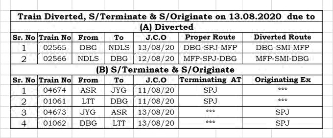 Bihar Flood Updates:  बिहार में मॉनसून में फिर आयी तेजी, प्रदेश के कई हिस्सों में शुक्रवार को भी होगी भारी बारिश