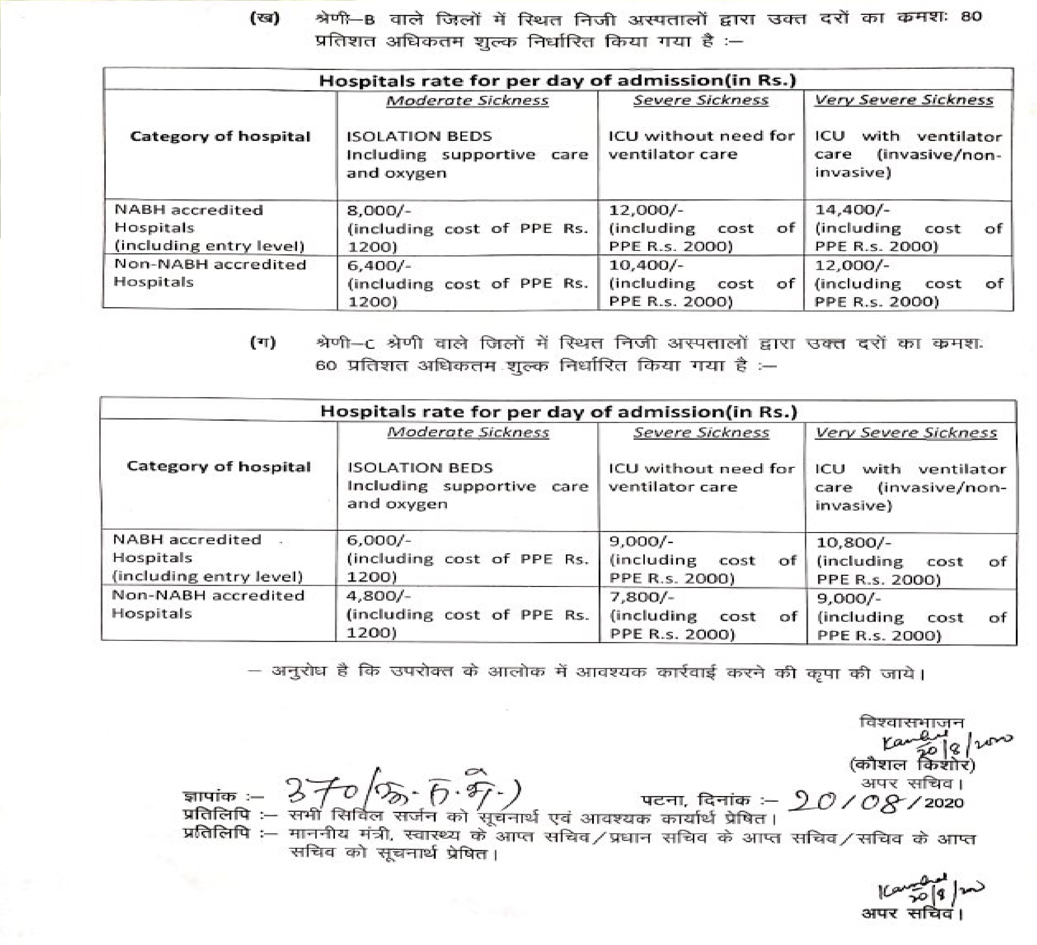 Breaking News : बिहार सरकार ने निजी अस्पतालों में कोरोना इलाज के लिए अधिकतम शुल्क किया तय