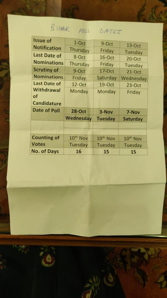 Bihar Vidhan Sabha Election Date 2020, LIVE: बिहार चुनाव की घोषणा का नीतीश कुमार ने स्वागत किया