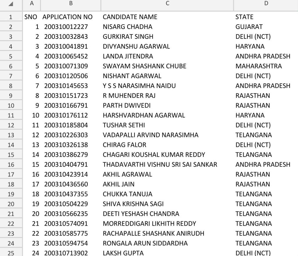 JEE Main Result 2020 : 24 स्टूडेंट्स ने हासिल किए 100 पर्सेंटाइल, तेलंगाना के 8 छात्रों को मिला 100 परसेंटाइल