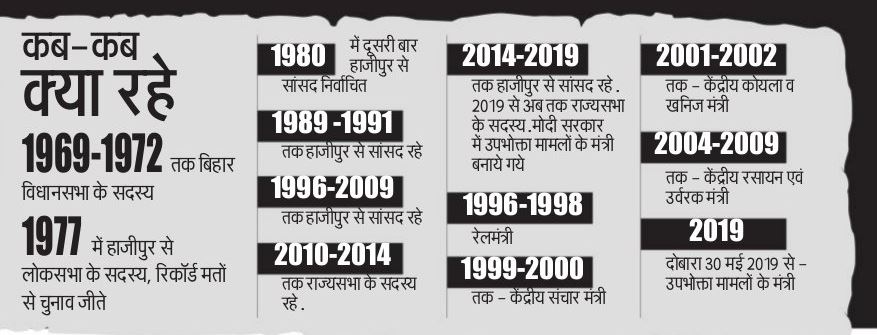 Ram Vilas Paswan RIP LIVE Updates: पंचतत्व में विलीन हुए रामविलास, जीतनराम मांझी ने की भारत रत्न देने की मांग