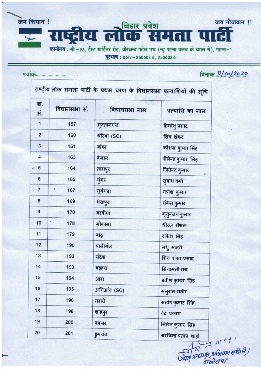 Bihar Assembly Election 2020, LIVE Updates: रामविलास पासवान का दिल्ली में निधन, 8 अक्टूबर को ही हुआ था उनके राजनीतिक गुरू जेपी का निधन