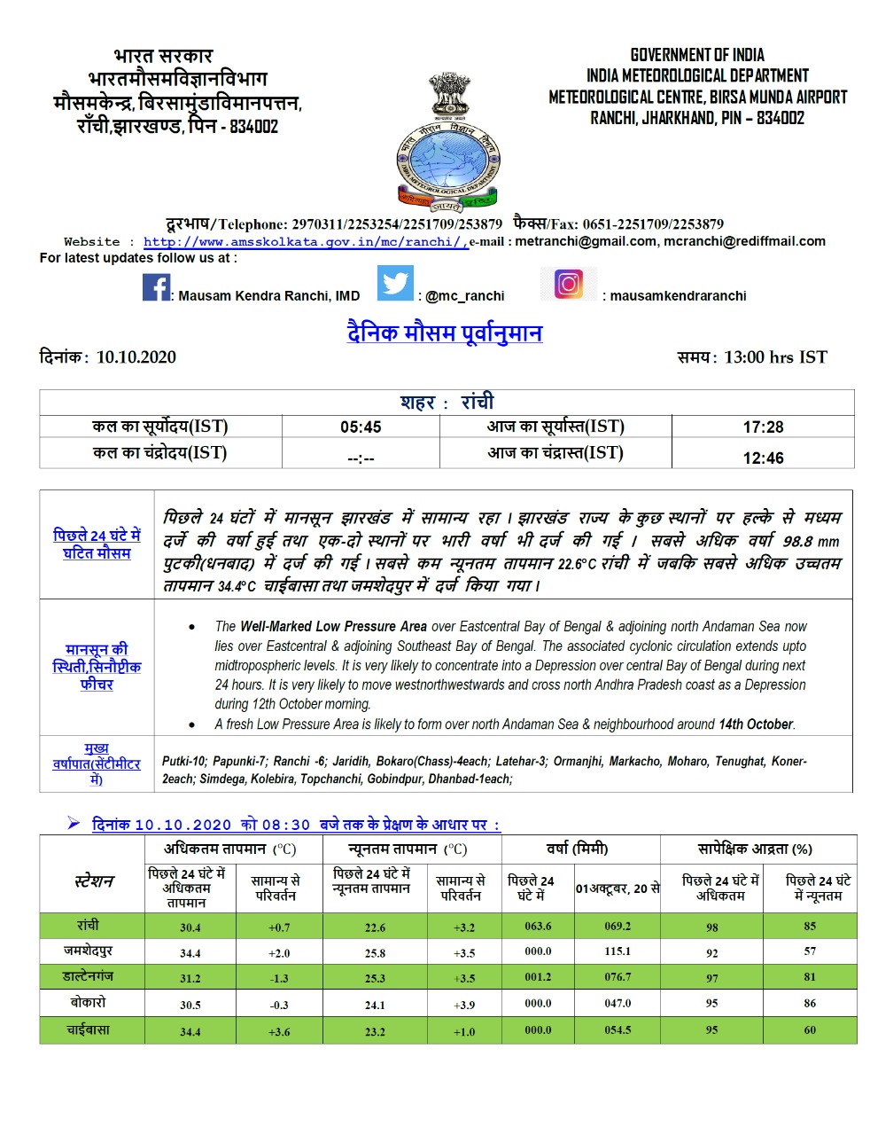 Weather Forecast Updates : रविवार और सोमवार को ओडिशा समेत इन राज्यों में Heavy Rain