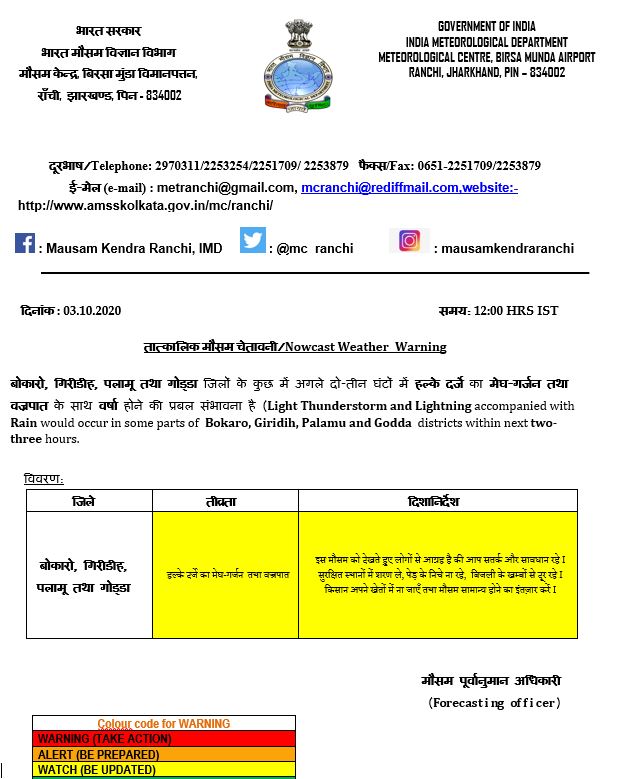 Weather Forecast : झारखंड में 6 अक्टूबर तक बारिश,ओडिशा में भारी वर्षा, जानें दिल्ली-यूपी सहित अन्य राज्यों के मौसम का हाल  