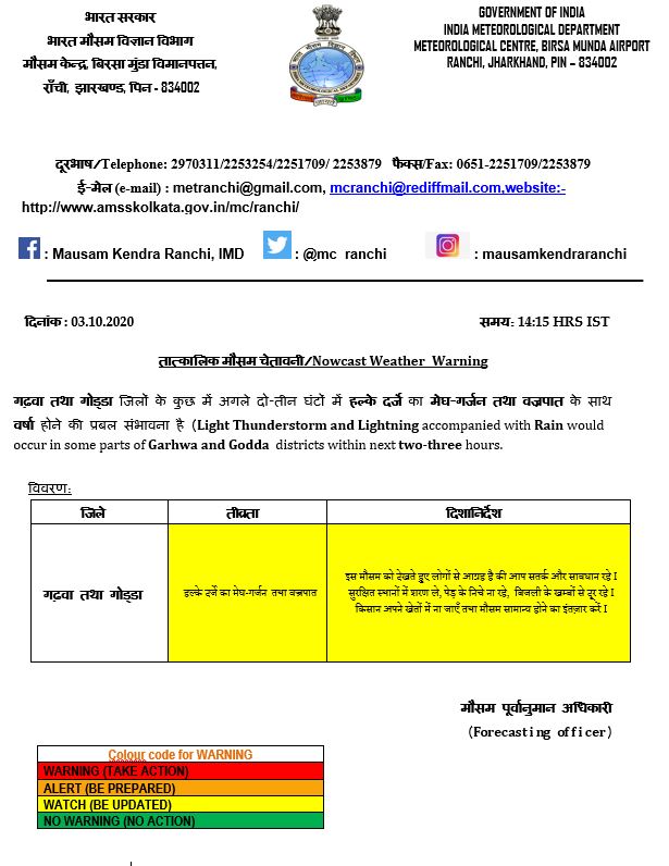 Weather Forecast : झारखंड में 6 अक्टूबर तक बारिश,ओडिशा में भारी वर्षा, जानें दिल्ली-यूपी सहित अन्य राज्यों के मौसम का हाल  
