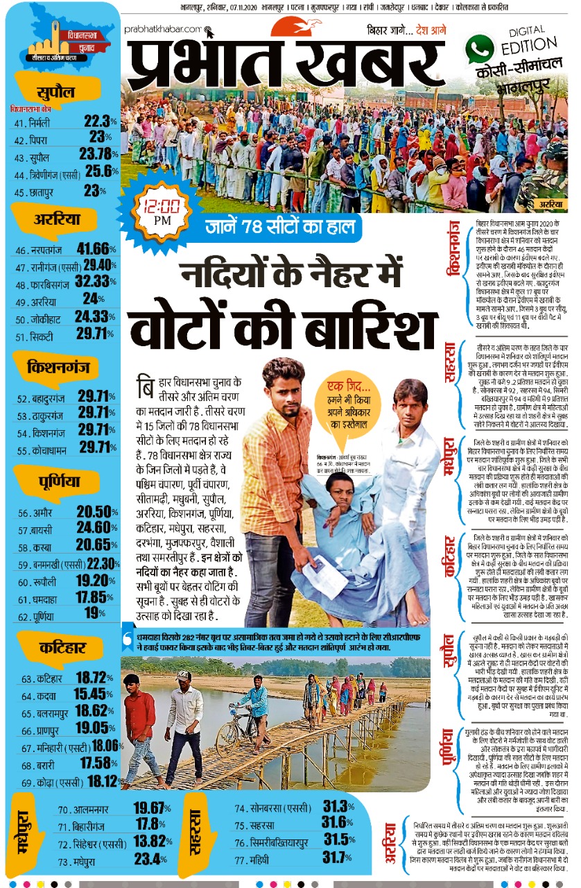 Bihar Election Latest News Update: बिहार में मतदाताओं ने दिखाई अपनी ताकत, अंतिम चरण में करीब 58 फीसदी मतदान 