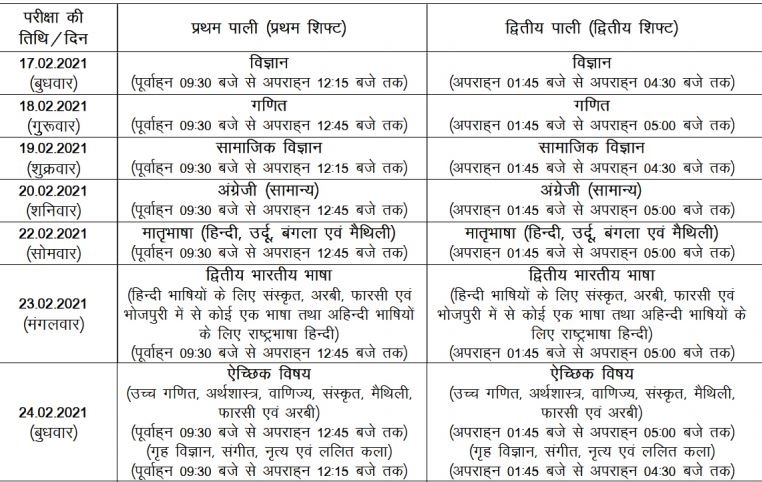 BSEB Bihar Board 10th Matric Admit Card 2021: बिहार बोर्ड ने जारी किया मैट्रिक का एडमिट कार्ड, ऐसे कर सकते हैं Admit Card Download