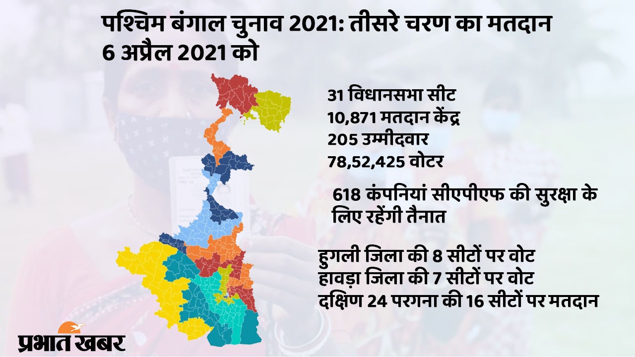 बंगाल चुनाव 2021 Phase 3 Voting: तीन जिलों की 31 सीटों पर करीब 80 फीसदी मतदान, चौथे चरण की वोटिंग 10 अप्रैल को