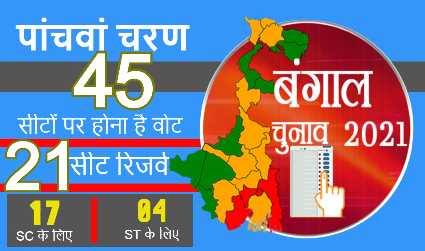 बंगाल चुनाव 2021 के पांचवें चरण में भी जारी रही हिंसा, मतदान केंद्र में बीजेपी के पोलिंग एजेंट की मौत