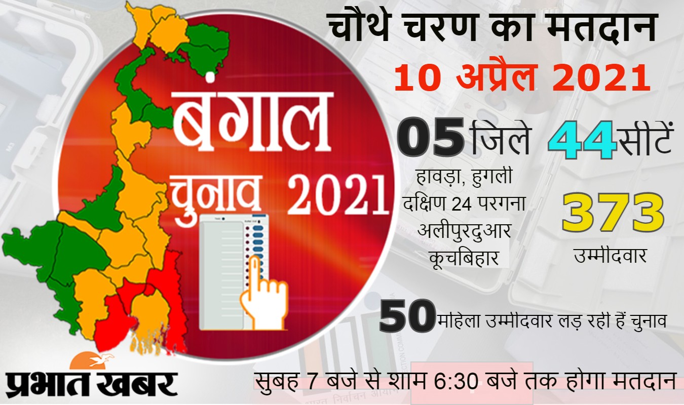 बंगाल चुनाव का चौथा चरण: कूचबिहार में 5 लोगों की मौत, भाजपा सांसद पर हमला के साथ 44 सीटों पर संपन्न हुआ मतदान