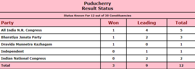 Assembly Election Result : बंगाल में हारने के बाद बाबुल सुप्रियो का सोशल मीडिया पोस्ट, 'जनता ने क्रूर महिला को वोट दिया' 