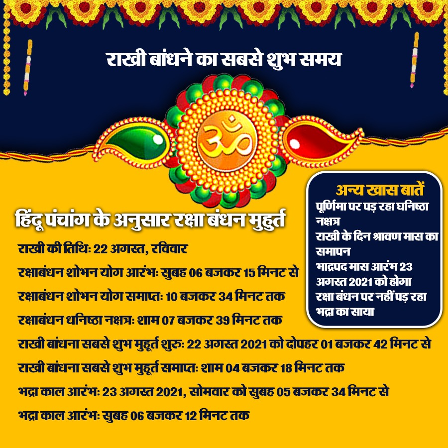 Raksha Bandhan 2021 Date, Puja Vidhi, Muhurat: आज है रक्षाबंधन, जानें राखी बांधने के लिए कब तक है शुभ समय