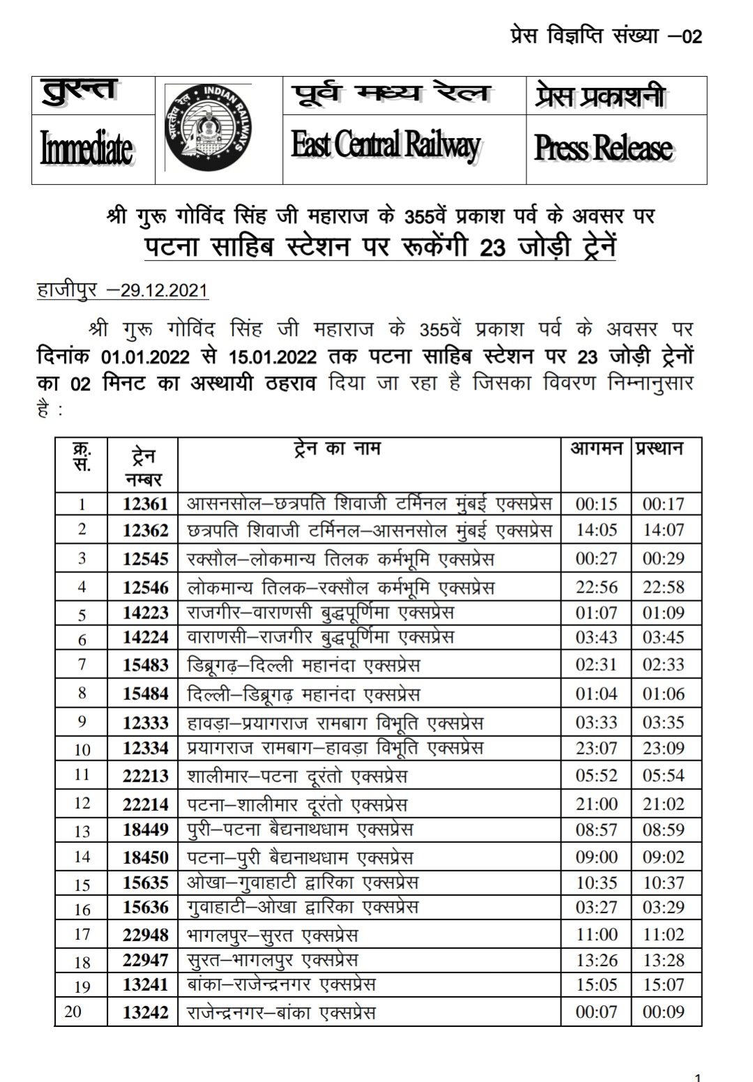  Bihar Breaking News: गया में कोरोना विस्फोट, पटना हाइकोर्ट में एंट्री पर बड़ा फैसला
