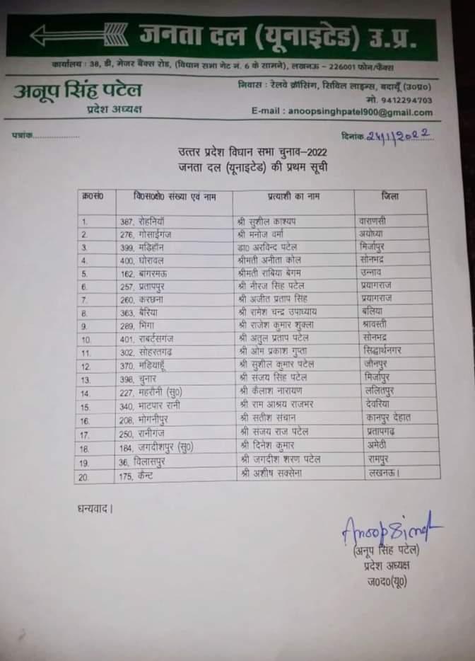 UP Chunav 2022 Live Updates: सपा ने 39 उम्मीदवारों की एक और लिस्ट जारी की
