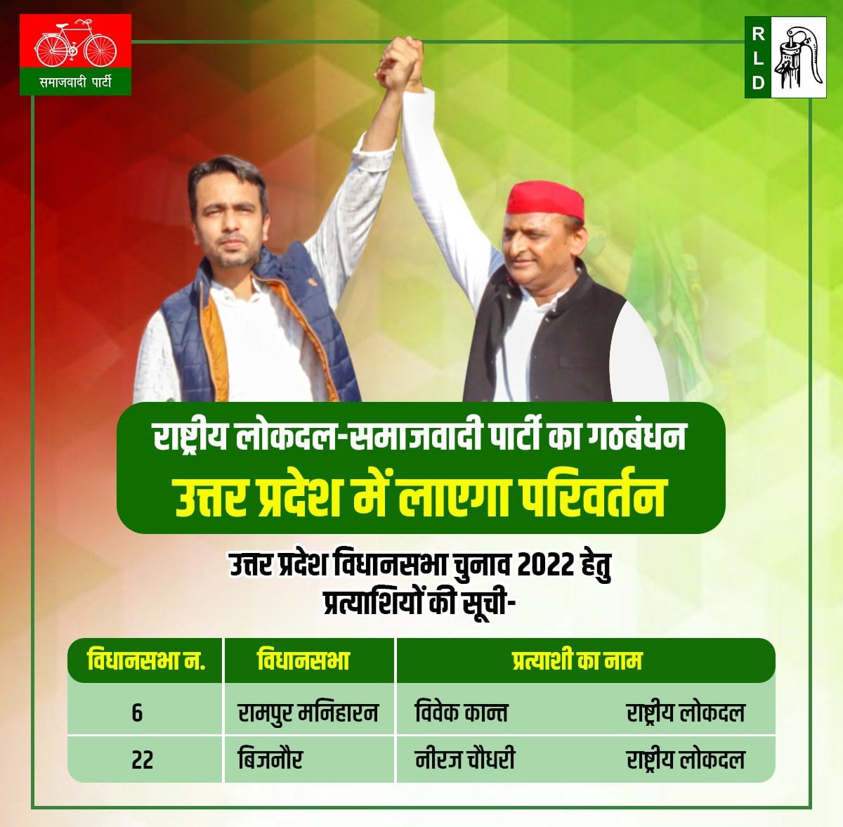 UP Chunav 2022 Live Updates: रालोद ने दो और सीटों पर घोषित किया प्रत्याशी, देखें लिस्ट