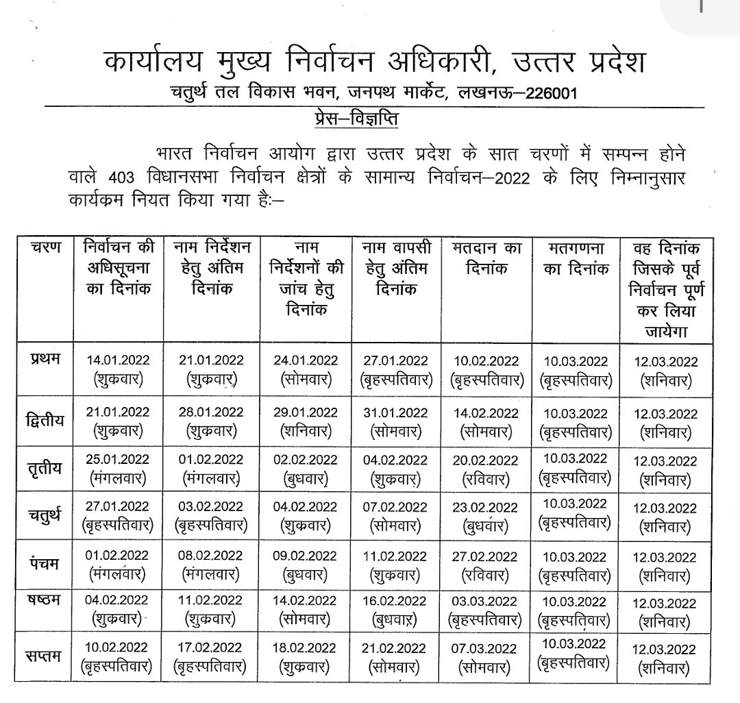UP Chunav 2022 Live Updates: ADG LO प्रशांत बोले- चुनाव पर असर डालने वाले जेल में बंद अपराधियों पर नजर
