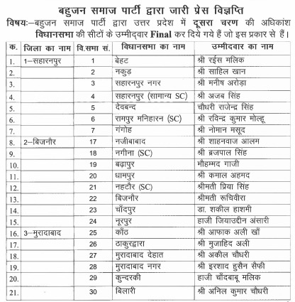 UP Chunav 2022 Live Updates: शिवपाल यादव इटावा की जसवंत नगर सीट से लड़ेंगे चुनाव