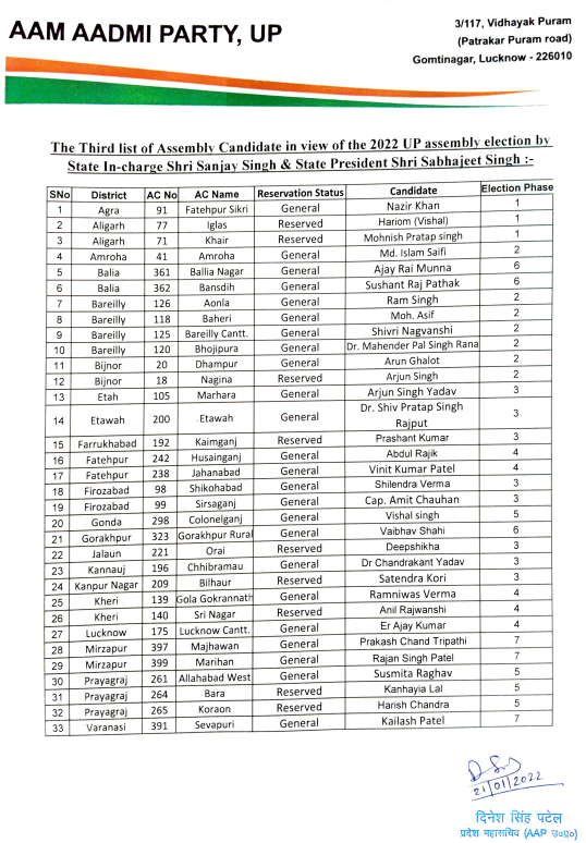 UP Chunav 2022 Live Updates: बीजेपी की दूसरी सूची में 15 महिलाओं को मिला टिकट