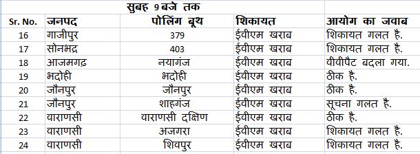 UP Chunav Live: यूपी एग्जिट पोल में भाजपा को बहुमत का अनुमान, देखें किस सर्वे में कौन आगे?