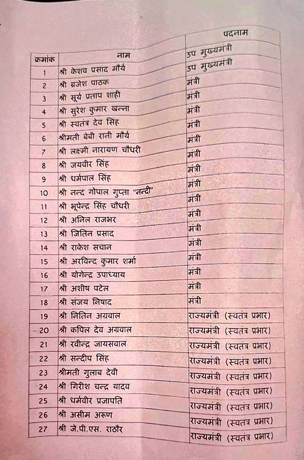 Yogi Adityanath Shapath Live: योगी आदित्यनाथ सरकार की दूसरी कैबिनेट बैठक कल सुबह 10 बजे होगी- डिप्टी सीएम
