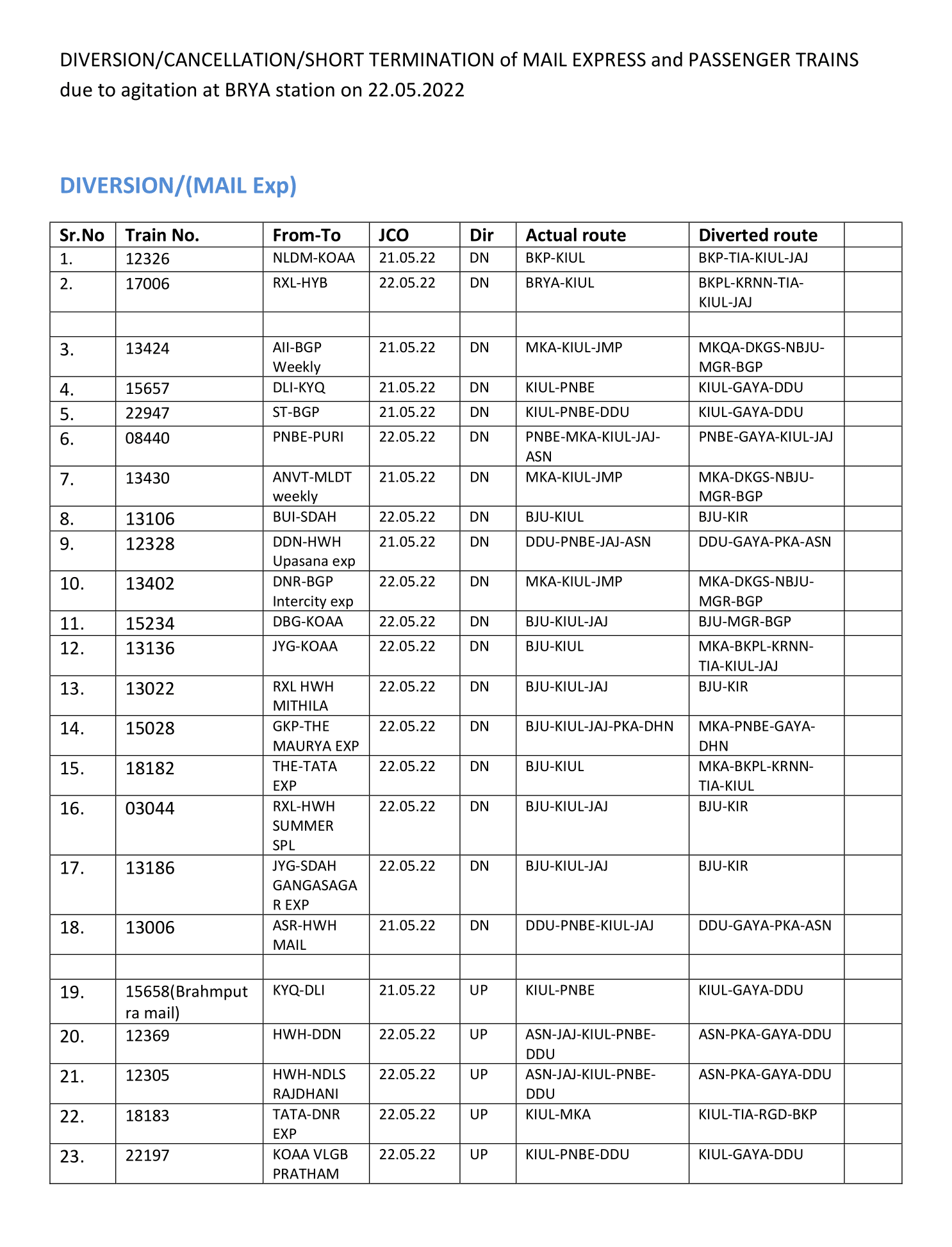 Bihar Breaking News LIVE: बड़हिया में ट्रेनों के ठहराव को लेकर 35 घंटे बाद प्रदर्शन समाप्त