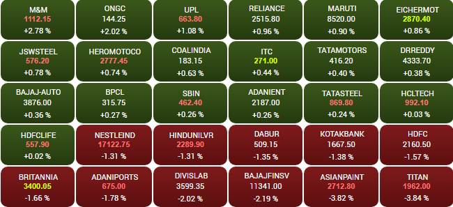 Business News Today: शेयर बाजार में गिरावट, लाल निशान पर सेंसेक्स और निफ्टी