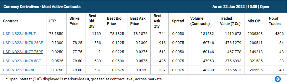 Business News: दो दिन की तेजी के बाद शेयर बाजार गिरा, सेंसेक्स 709 अंक लुढ़का, 225 अंक गिरा निफ्टी 