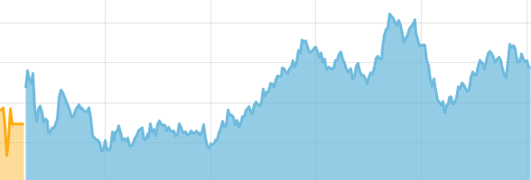 Business News Today: शेयर बाजार में गिरावट, लाल निशान पर सेंसेक्स और निफ्टी