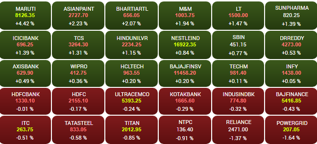 Business News: शेयर बाजार का सेंसेक्स 443.19 अंक चढ़ा, तो निफ्टी में 143.35 अंकों की बढ़त
