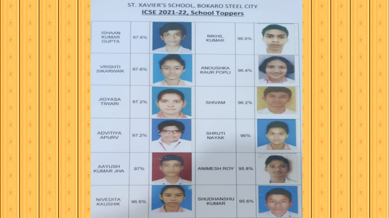 ICSE 10th Result 2022: खूंटी के बिशप वेस्टकॉट सायको और तोरपा रोड के SDA स्कूल का रिजल्ट शत प्रतिशत